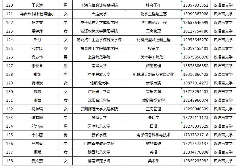 关于渭南师范学院2024年第二学士学位汉语言文学专业考试安排的通知